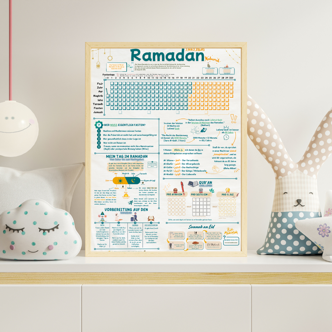 Ramadan-Poster auf Deutsch | Gebets- und Fastentracker | A3 | 2 Seiten |